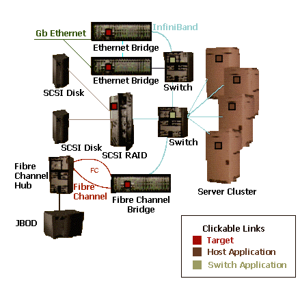 IBandit Applications in the Data Center